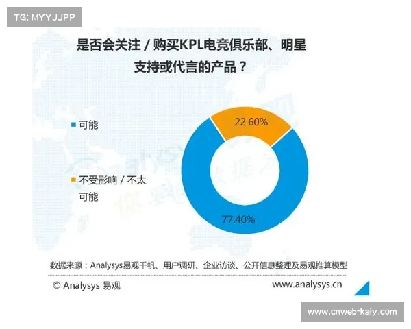 围棋赛事品牌价值攀升，赞助商关注度持续走高